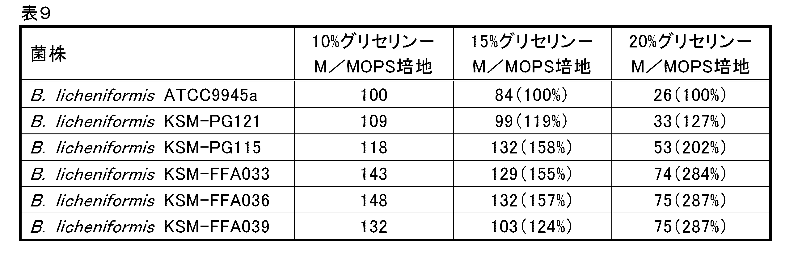 Figure JPOXMLDOC01-appb-I000010