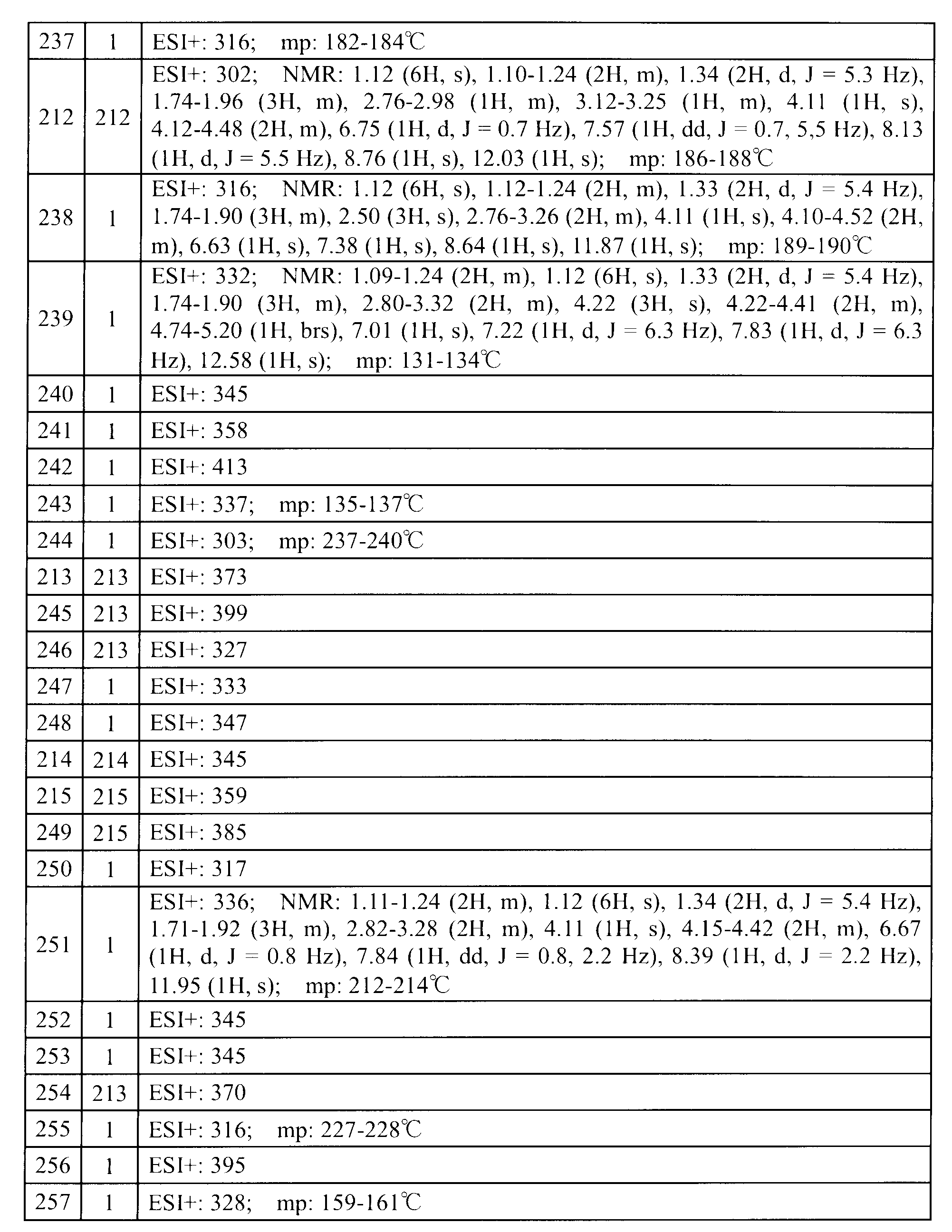 Figure JPOXMLDOC01-appb-T000054