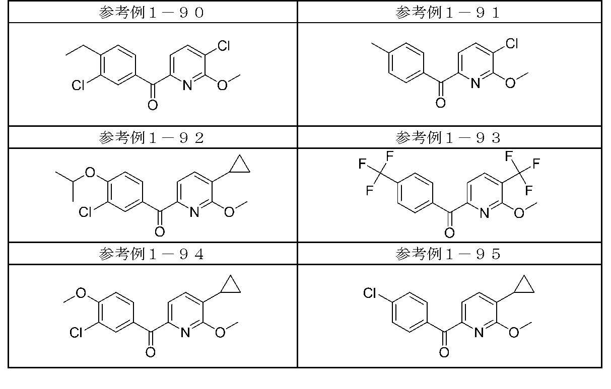 Figure JPOXMLDOC01-appb-T000123