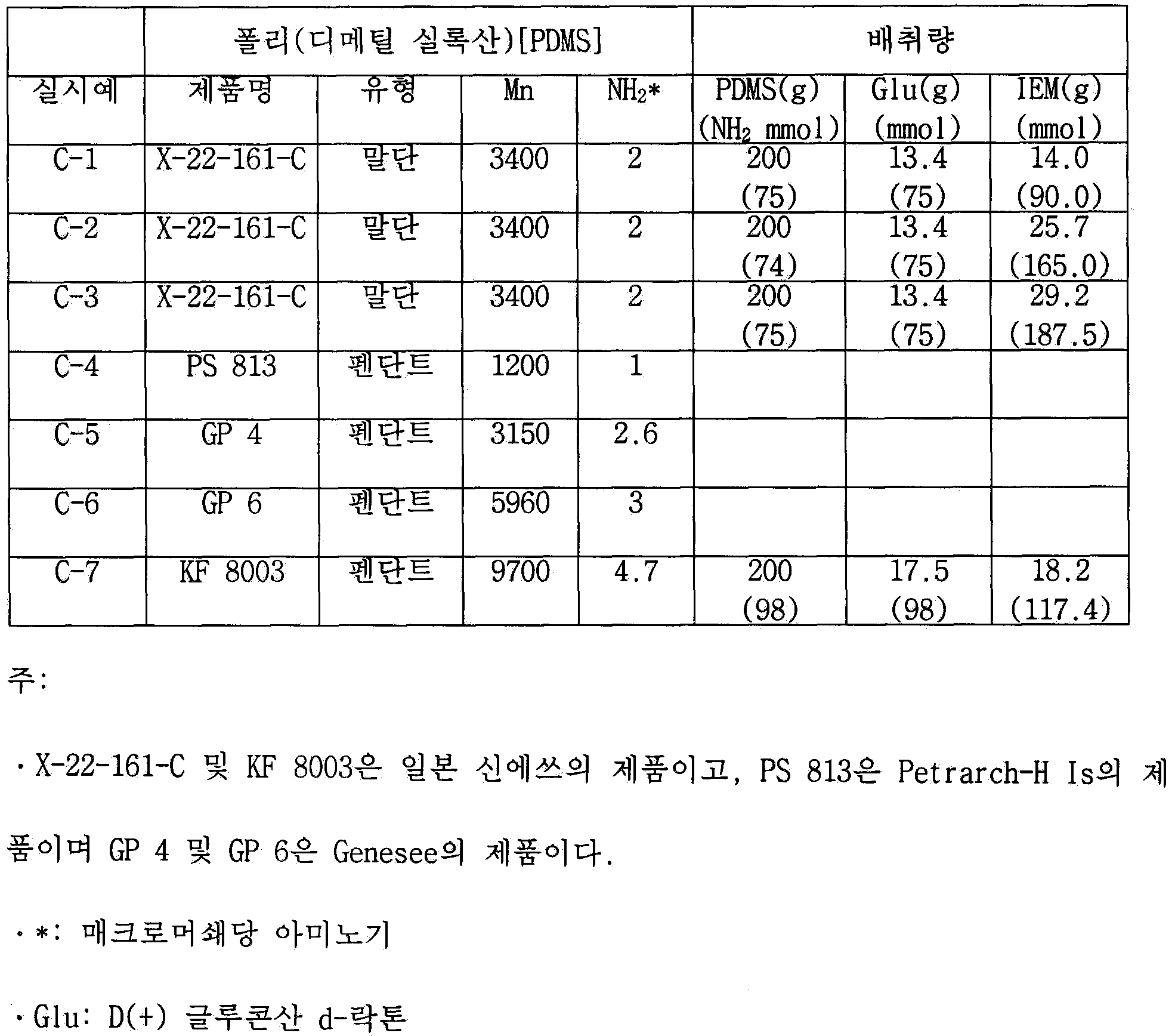 KR100423467B1 - 연장착용안과용렌즈 - Google Patents
