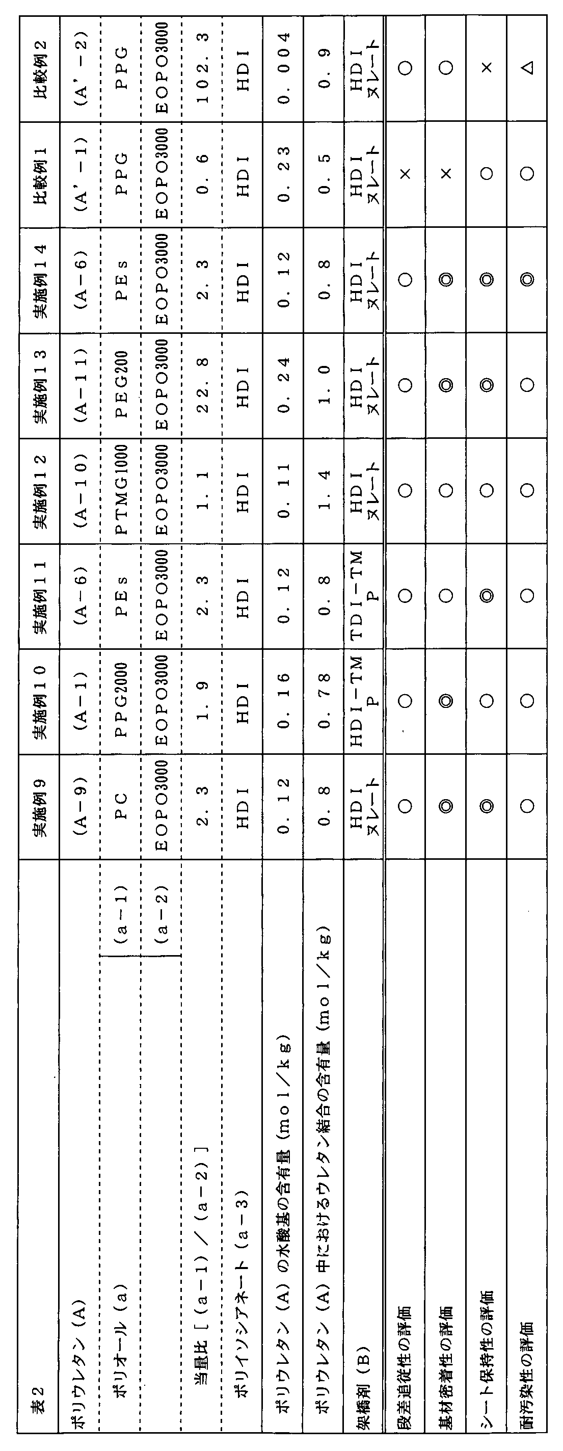Figure WO-DOC-TABLE-2