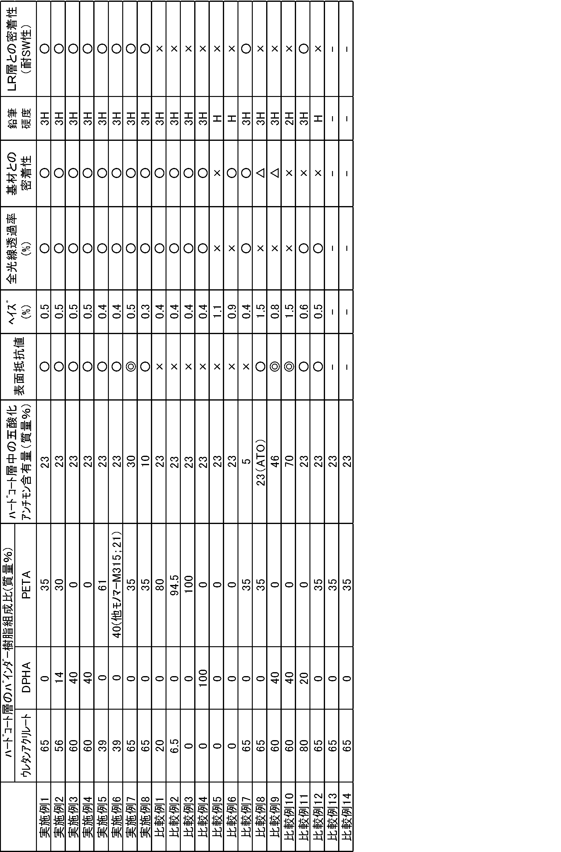Figure JPOXMLDOC01-appb-T000002