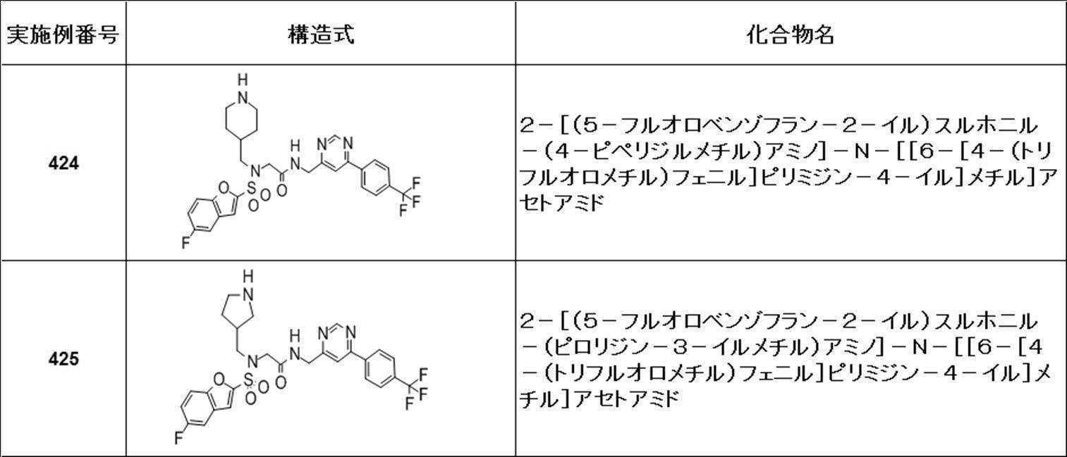 Figure JPOXMLDOC01-appb-T000440