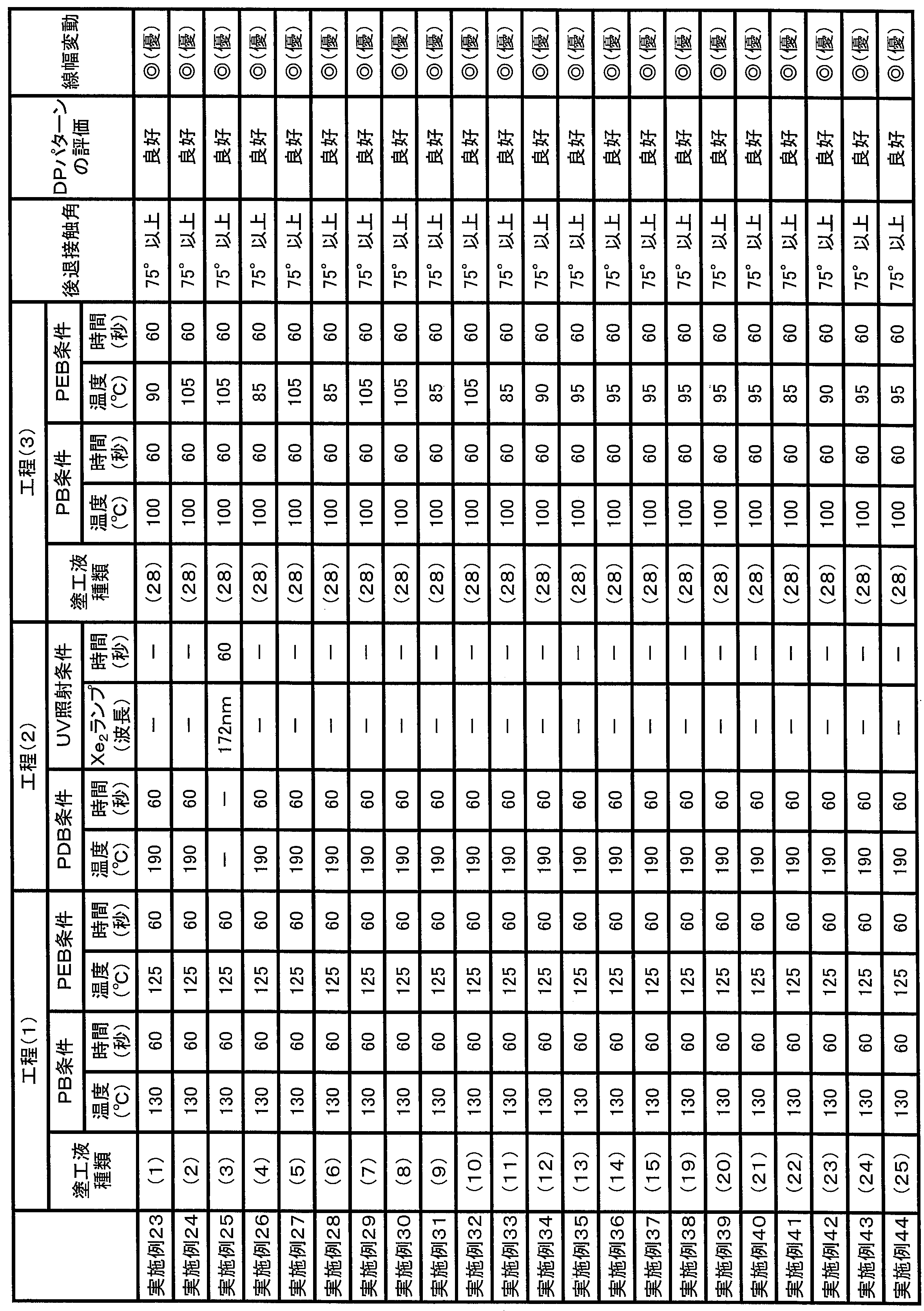 Figure JPOXMLDOC01-appb-T000040