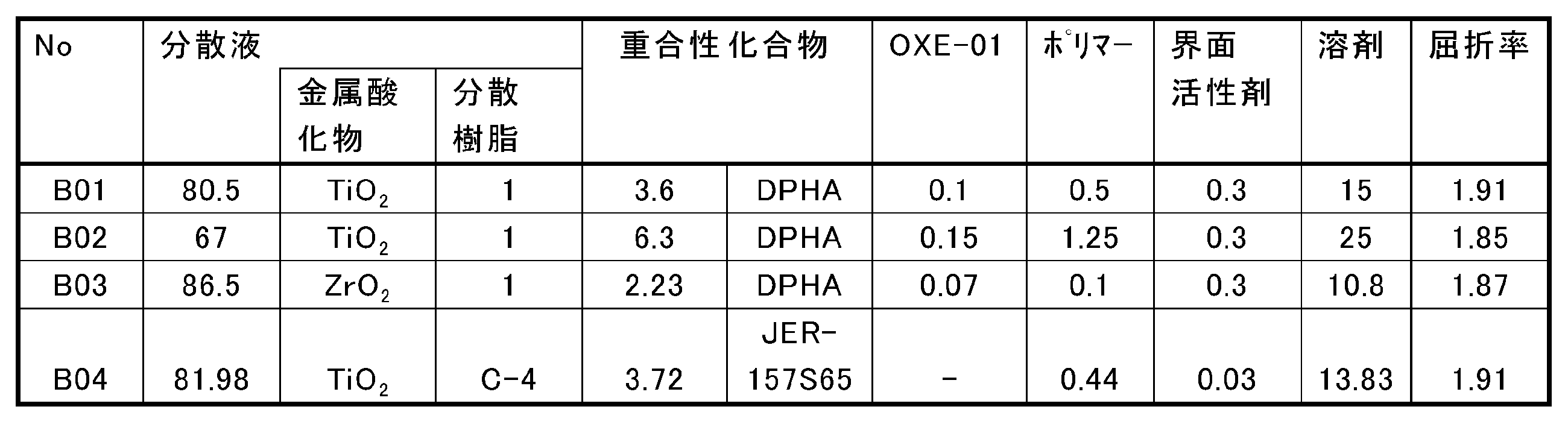 Figure JPOXMLDOC01-appb-T000060
