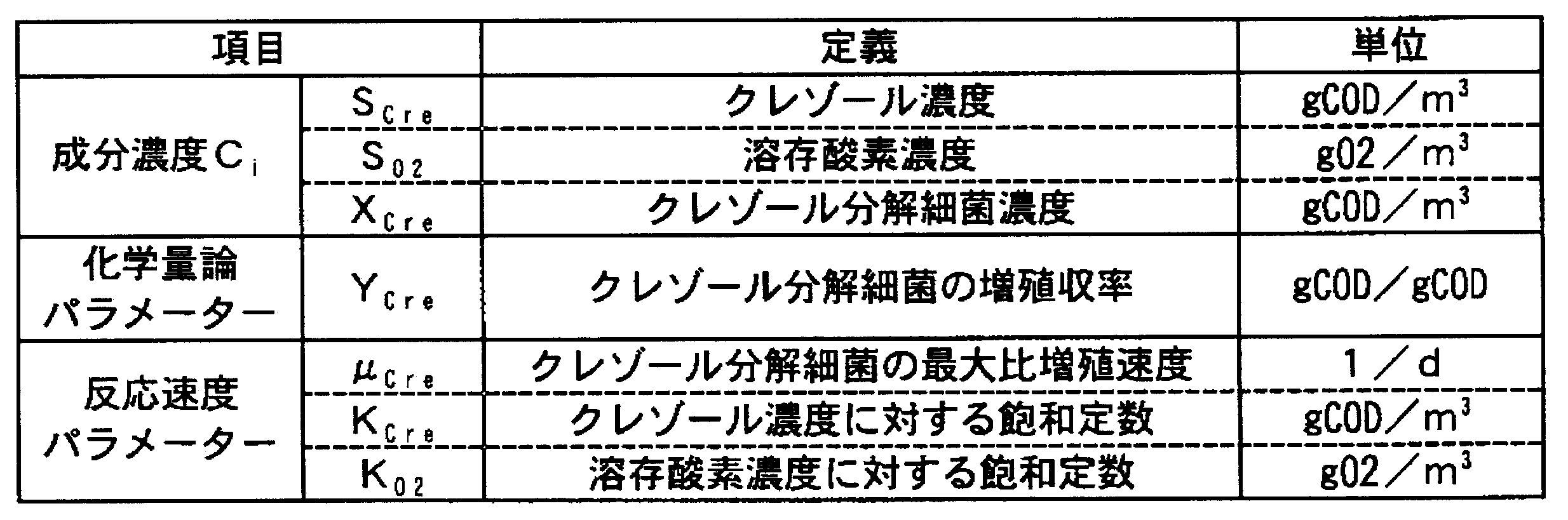Figure JPOXMLDOC01-appb-T000007