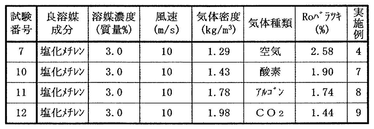 Figure JPOXMLDOC01-appb-T000003
