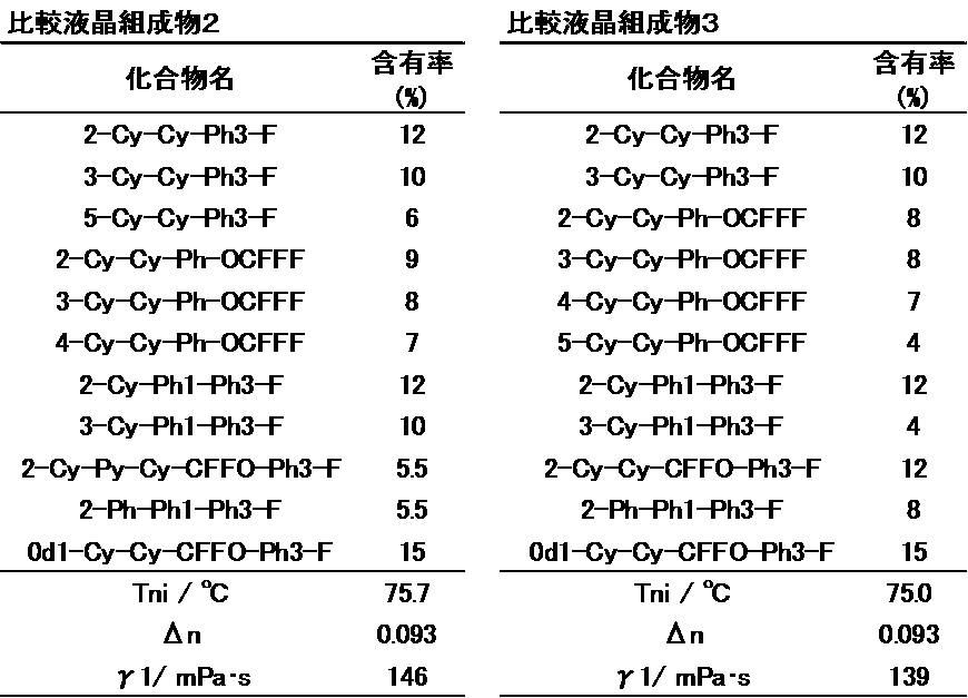 Figure JPOXMLDOC01-appb-T000057
