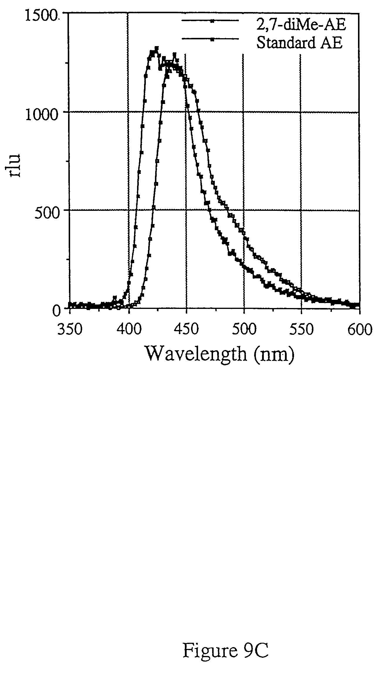 Epa2 Compositions And Methods For The Simultaneous Detection And Quantification Of Multiple Specific Nucleic Acid Sequences Google Patents