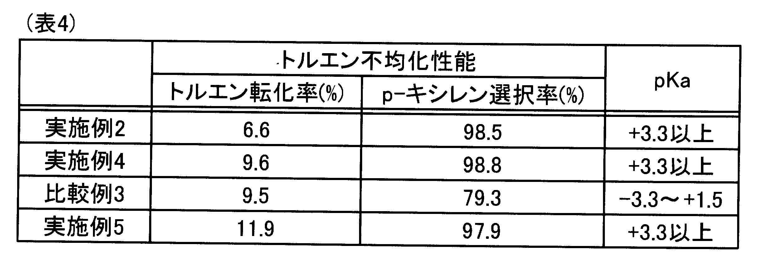 Figure JPOXMLDOC01-appb-T000004