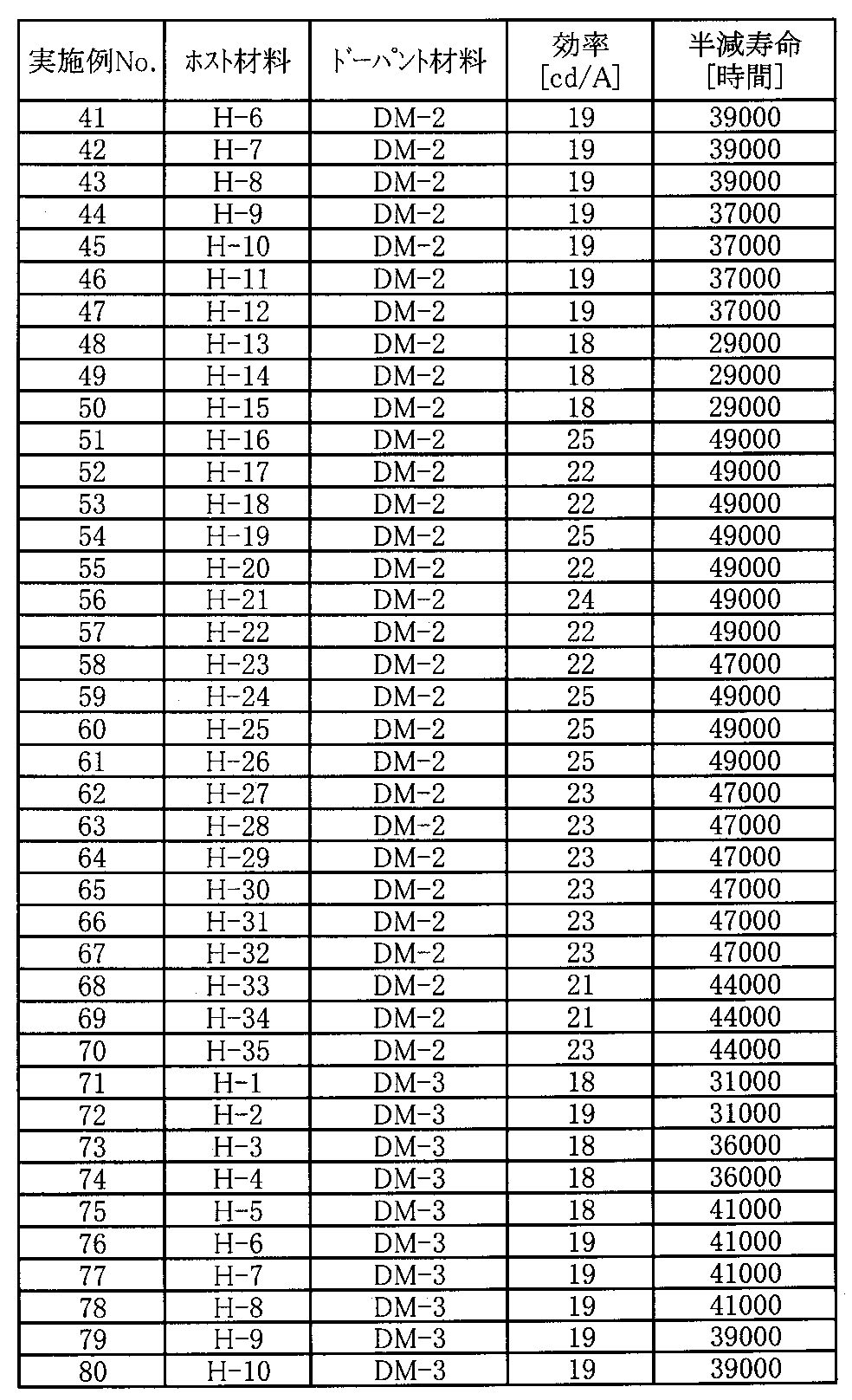 Figure JPOXMLDOC01-appb-T000002