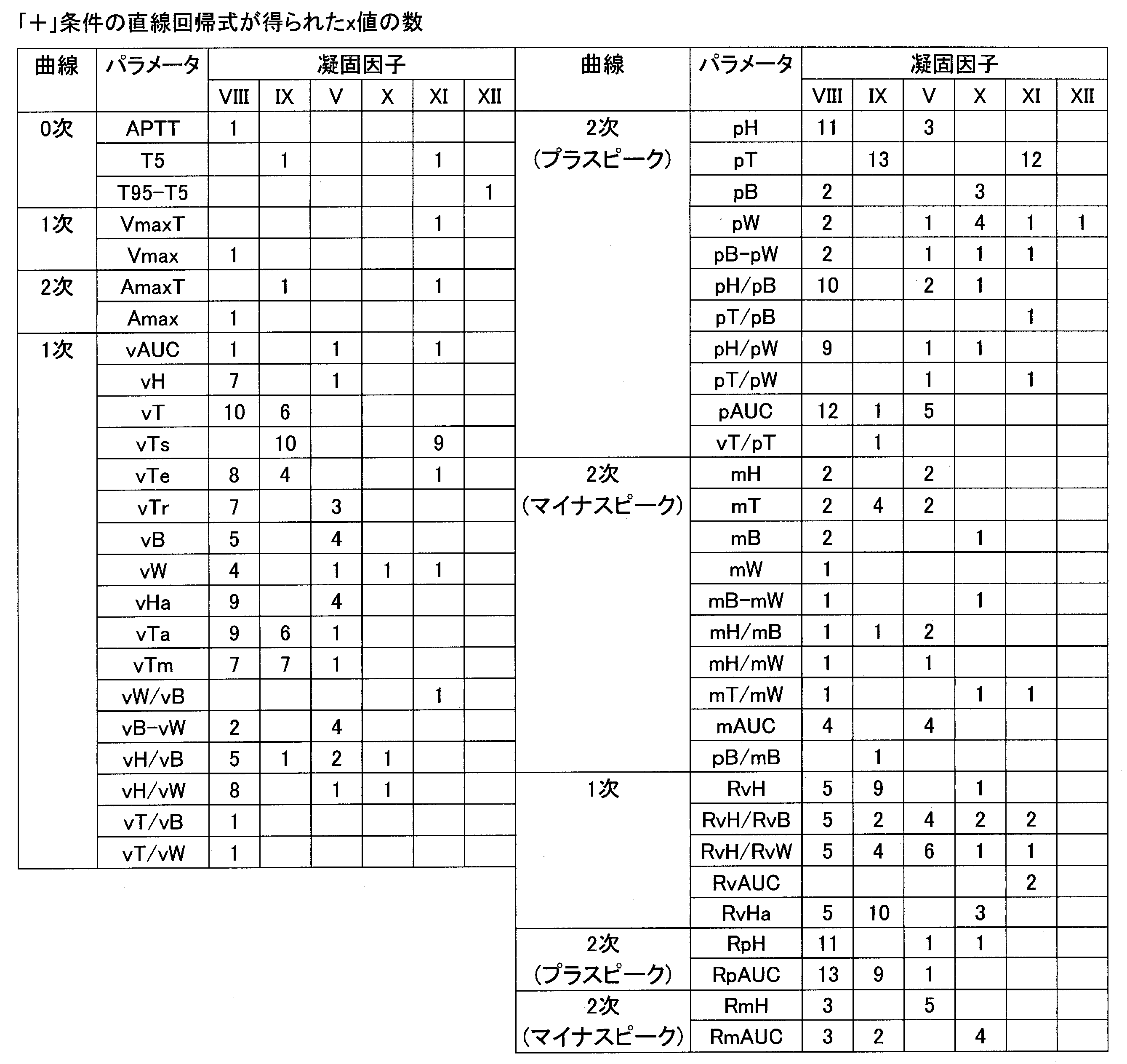 Figure JPOXMLDOC01-appb-T000023