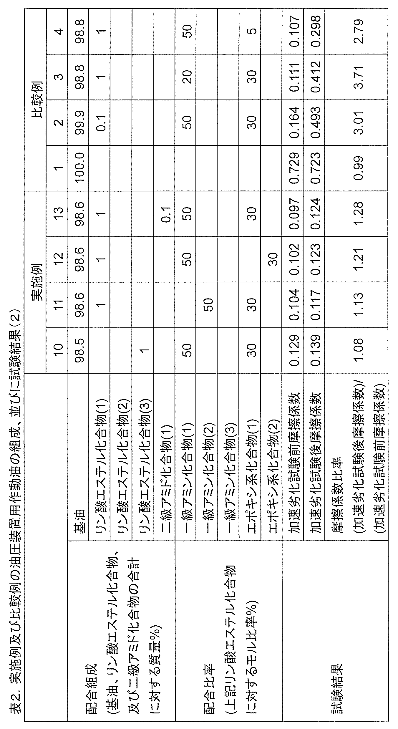 Figure JPOXMLDOC01-appb-T000012
