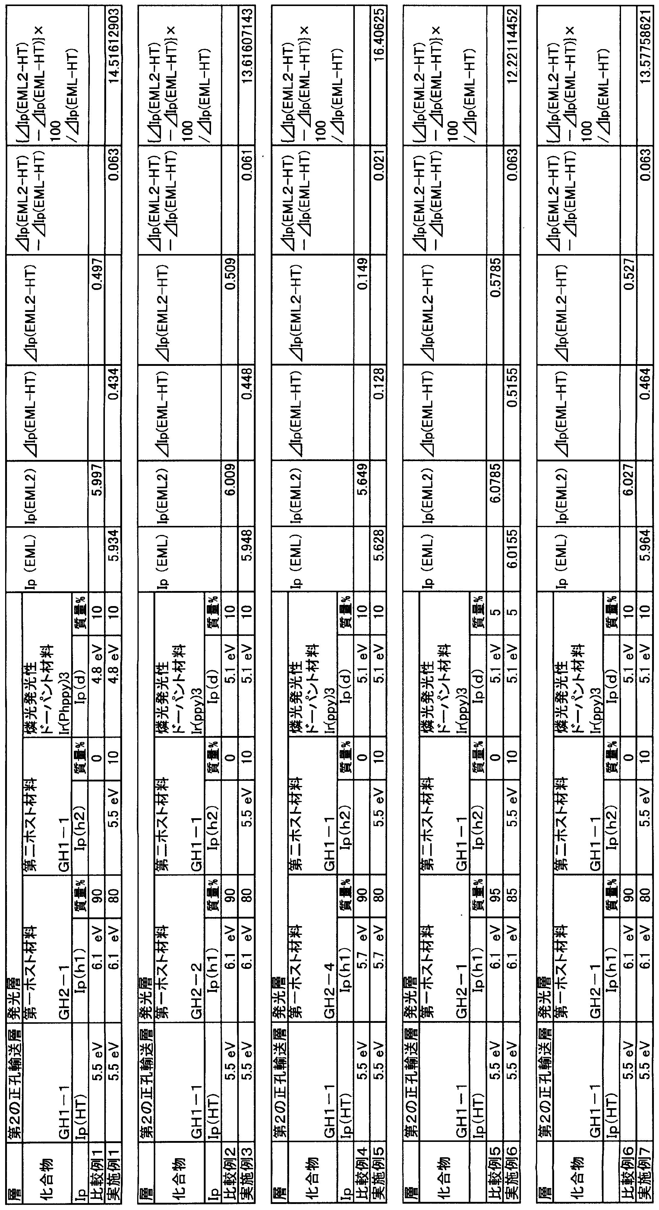 Figure JPOXMLDOC01-appb-T000062