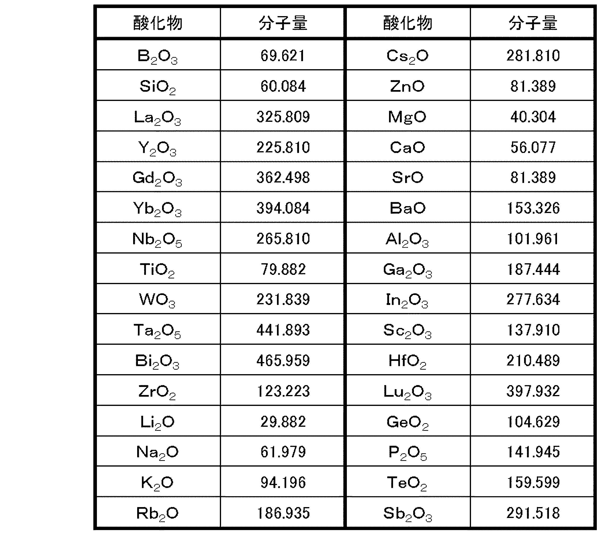Figure JPOXMLDOC01-appb-T000003