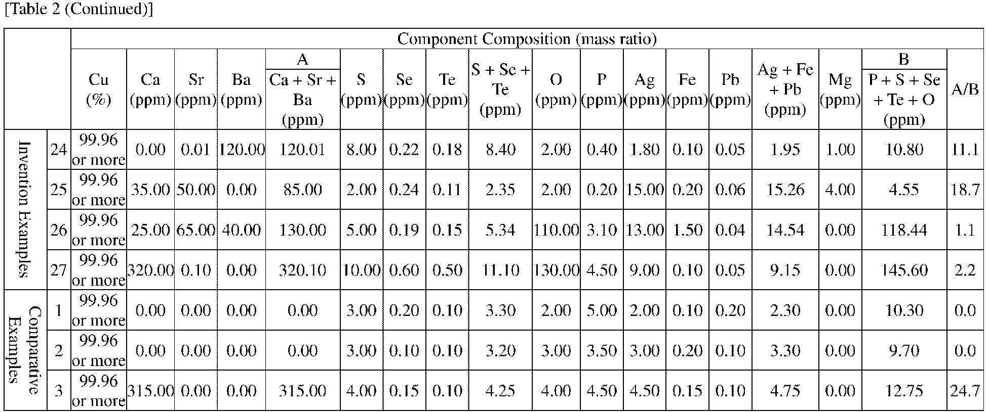 Figure imgb0004