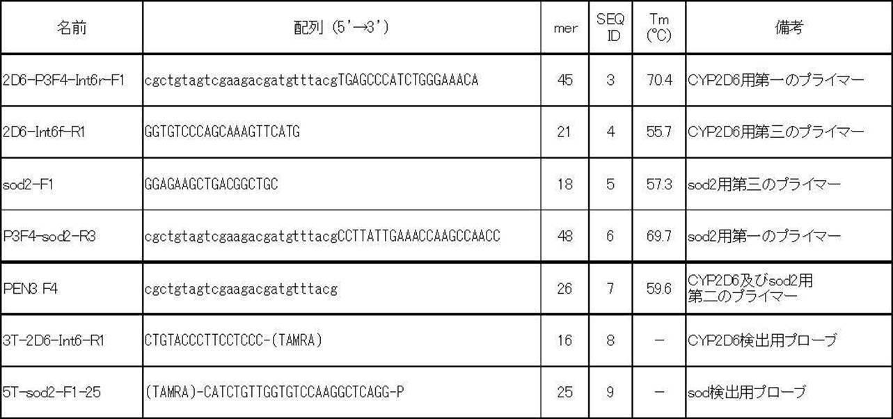 Figure JPOXMLDOC01-appb-T000002