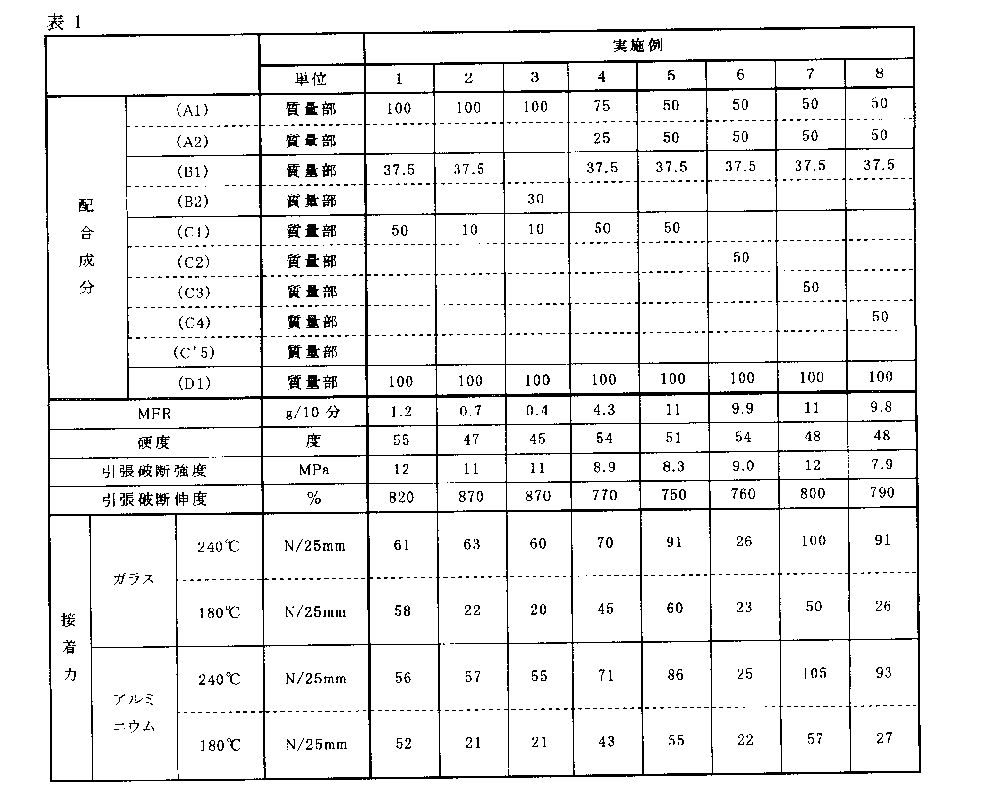 Figure JPOXMLDOC01-appb-T000002