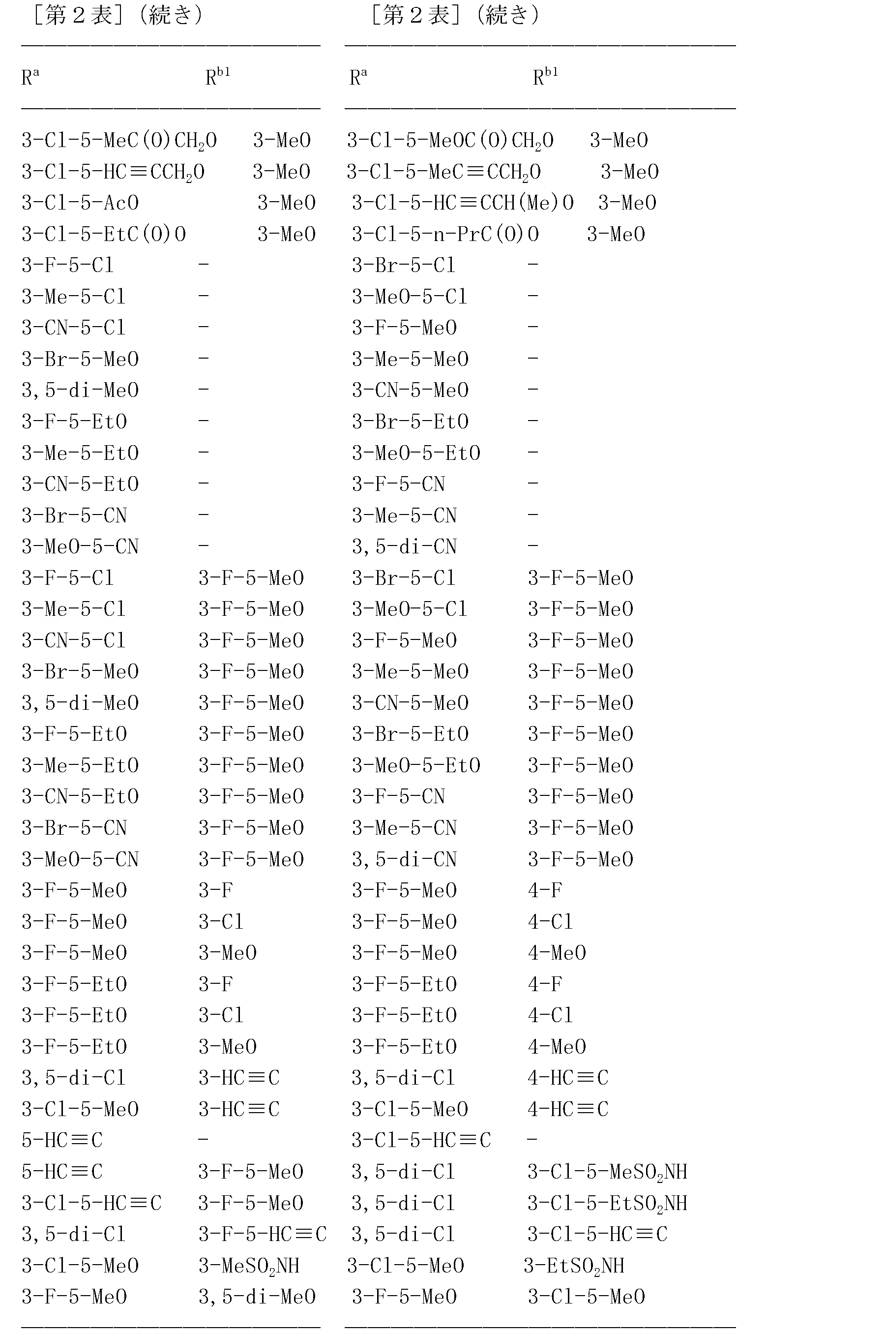 Figure JPOXMLDOC01-appb-T000082
