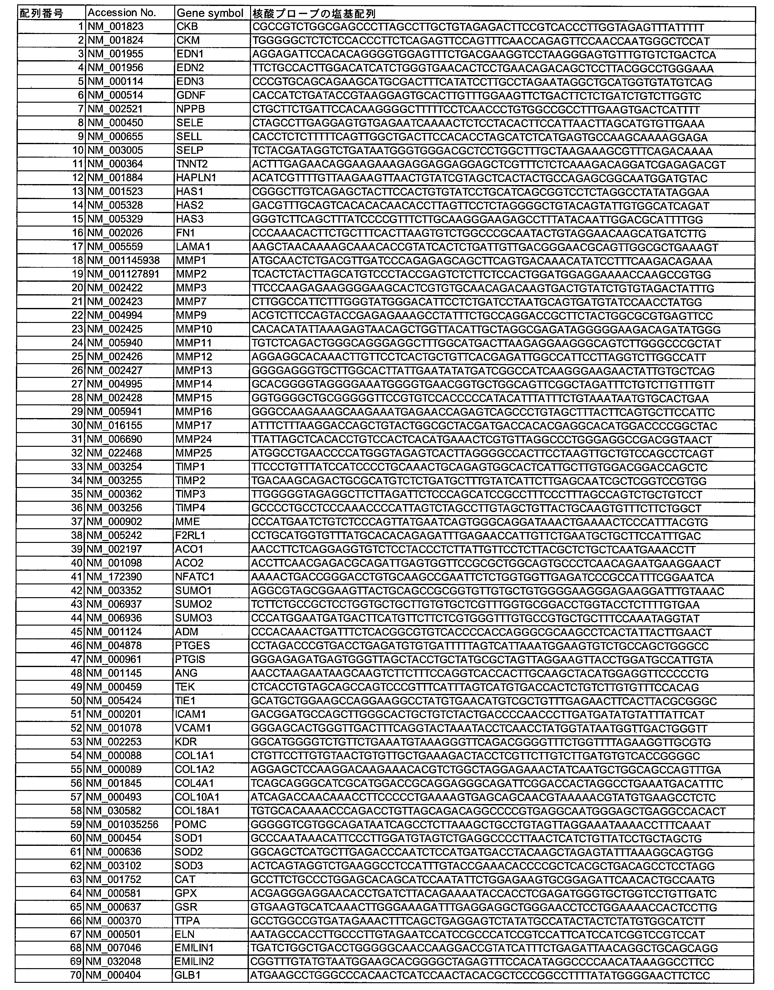 Figure JPOXMLDOC01-appb-T000001