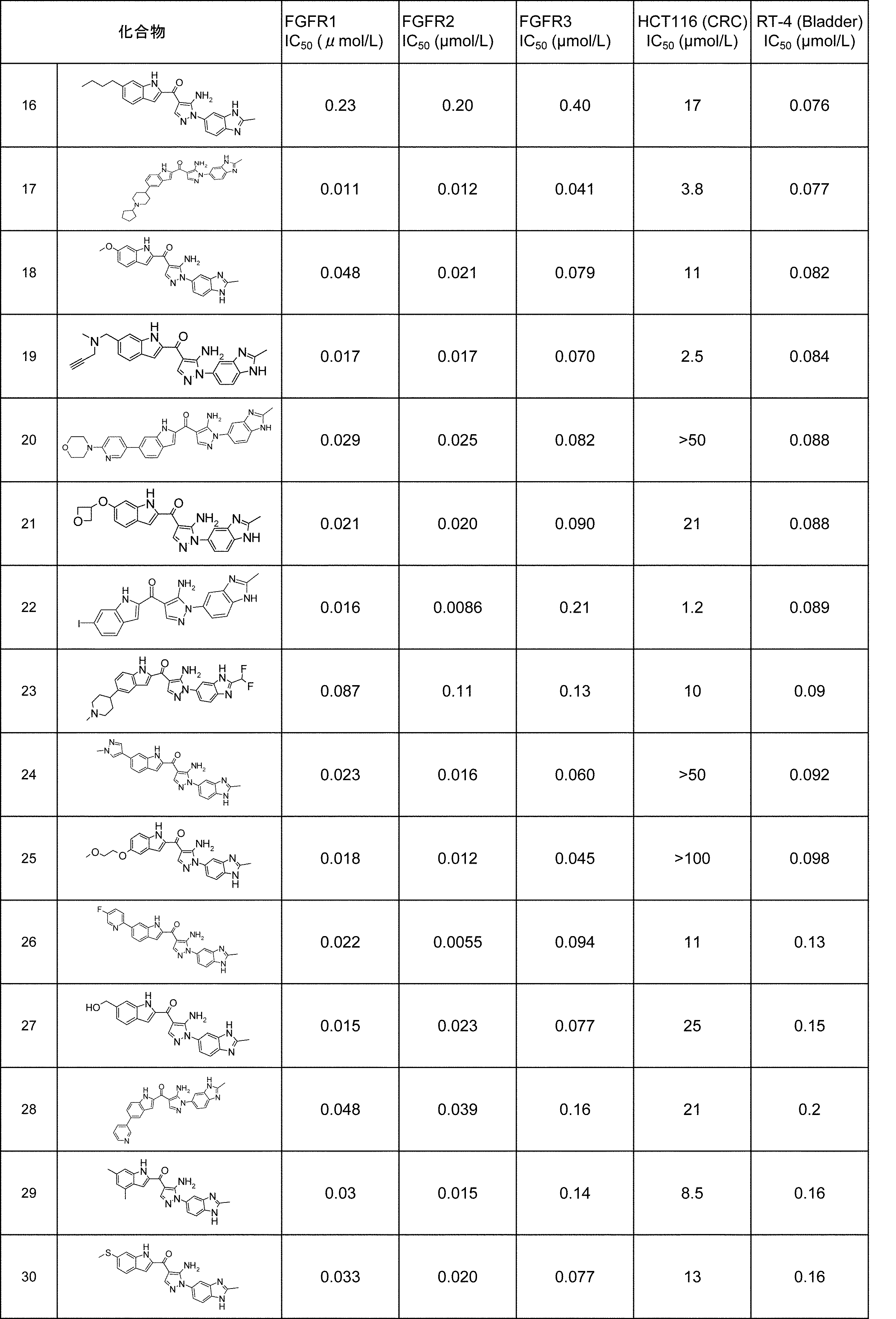 Figure JPOXMLDOC01-appb-T000068
