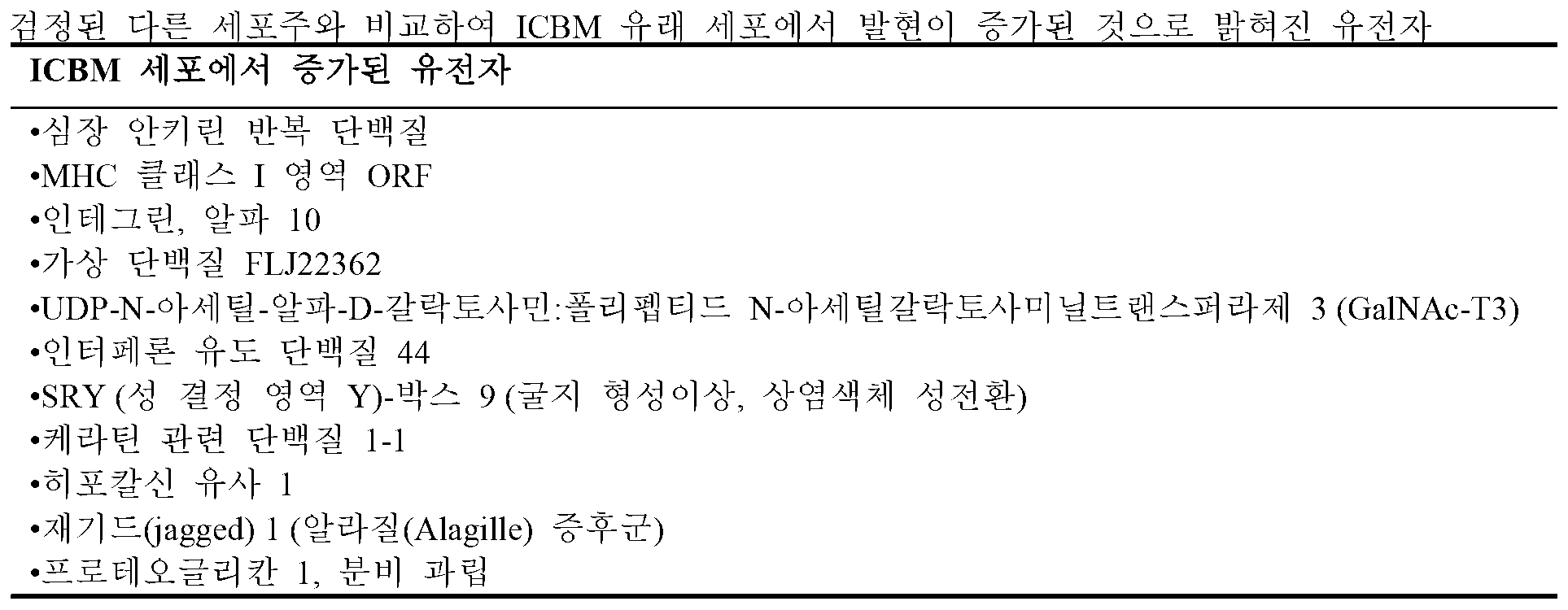 Figure pct00012