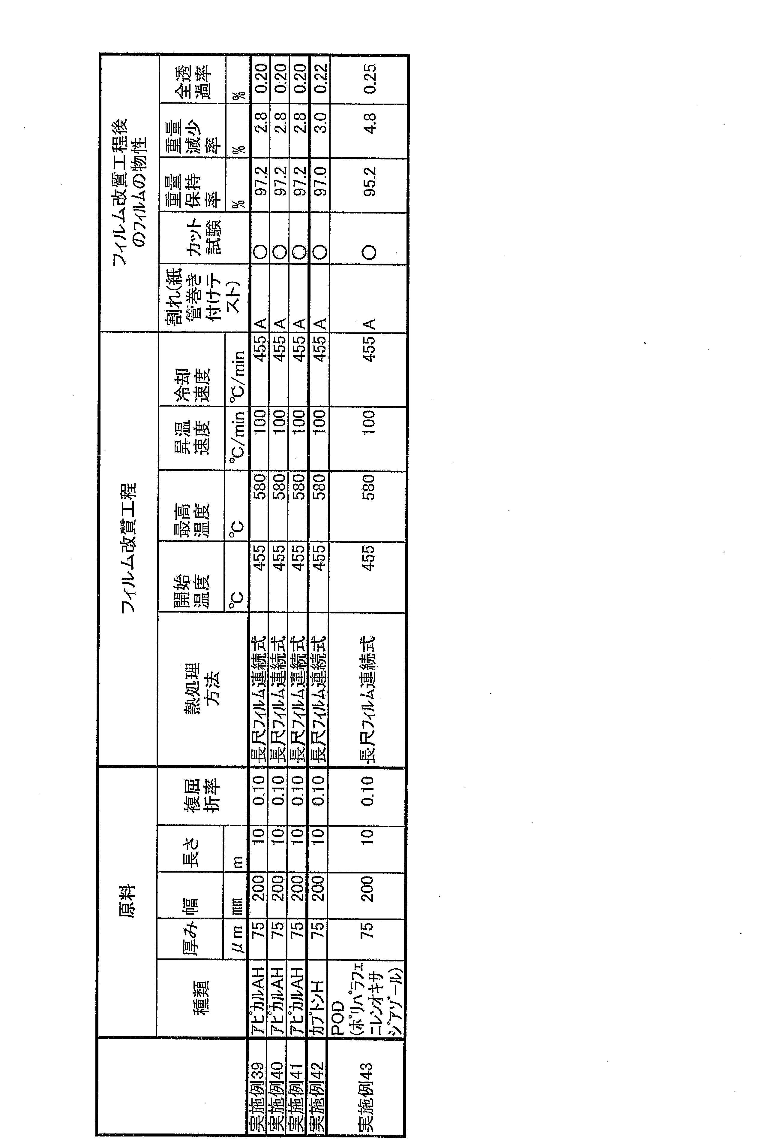 Figure JPOXMLDOC01-appb-T000005