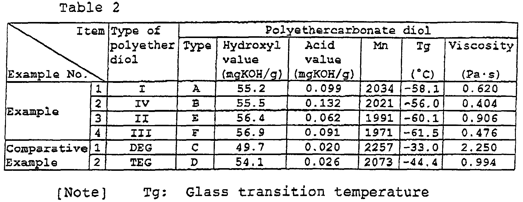Figure 00250001