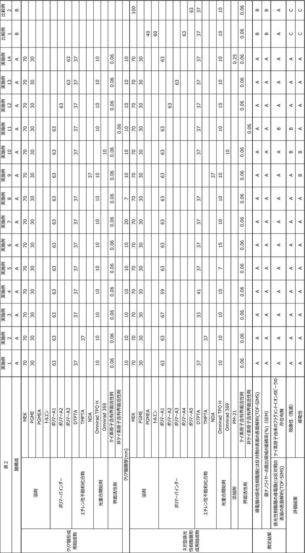 Figure JPOXMLDOC01-appb-T000002