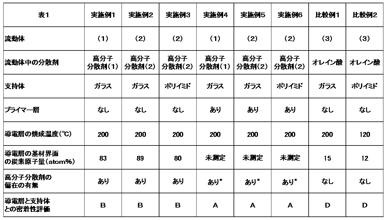 Figure JPOXMLDOC01-appb-T000001