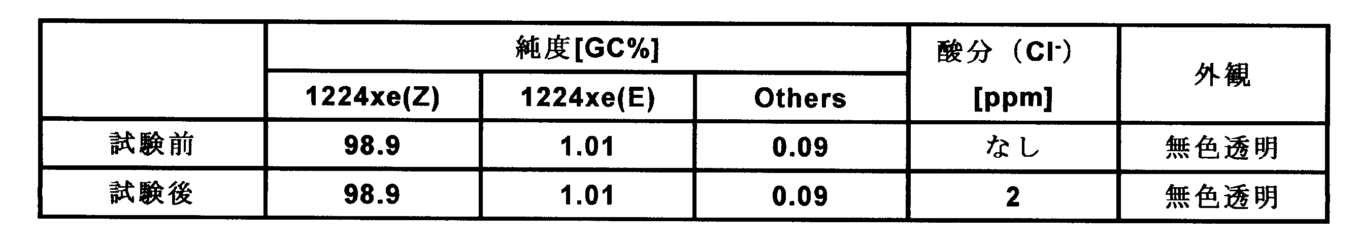 Figure JPOXMLDOC01-appb-T000003