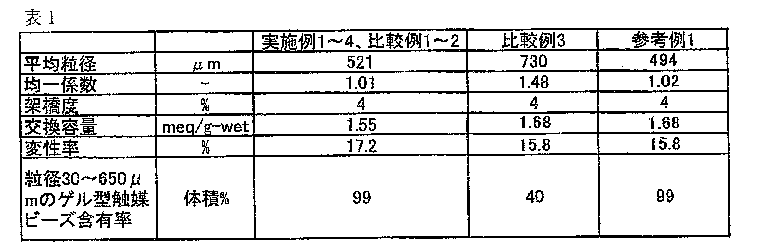 Figure JPOXMLDOC01-appb-T000002