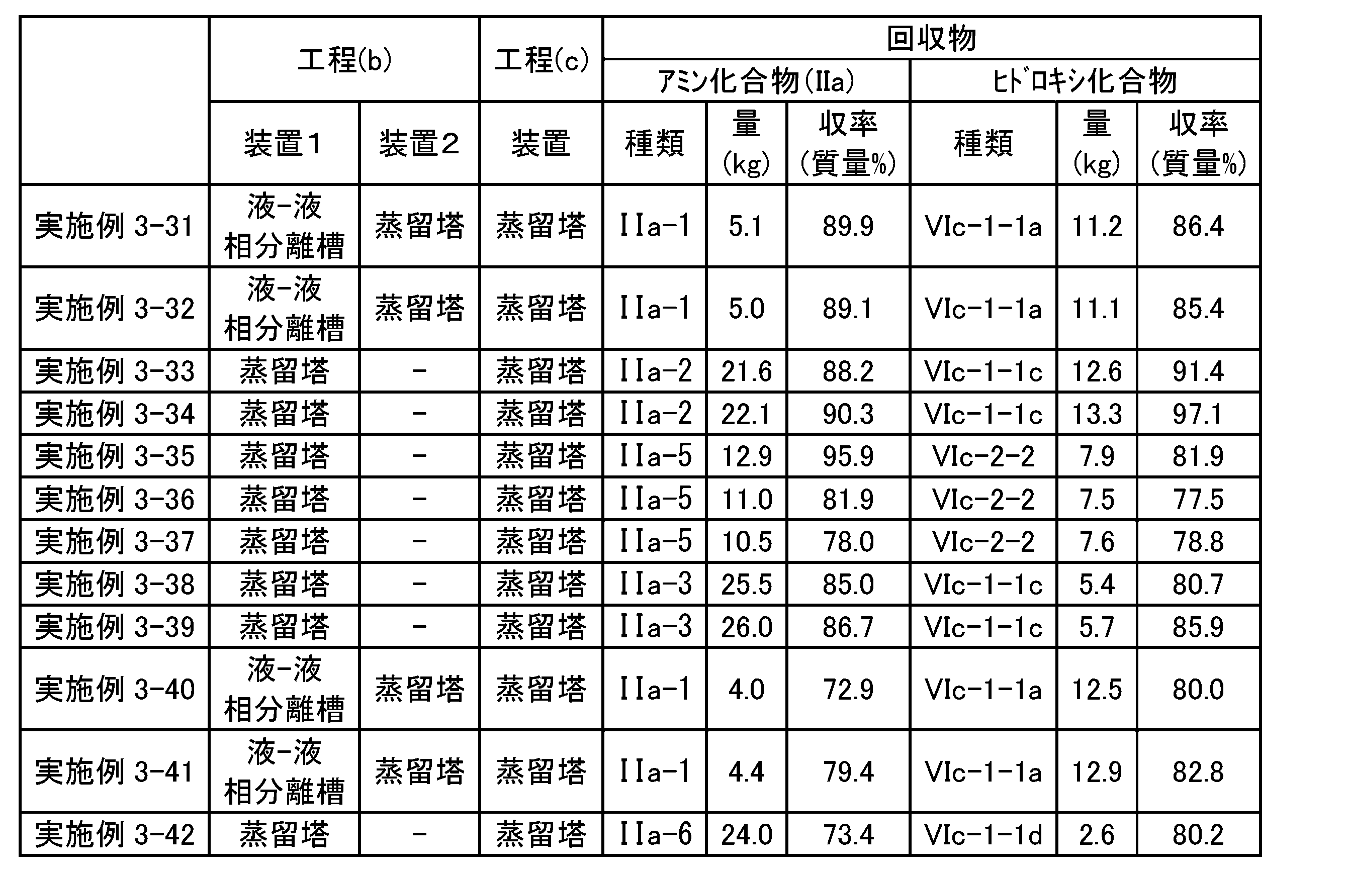 Figure JPOXMLDOC01-appb-T000169