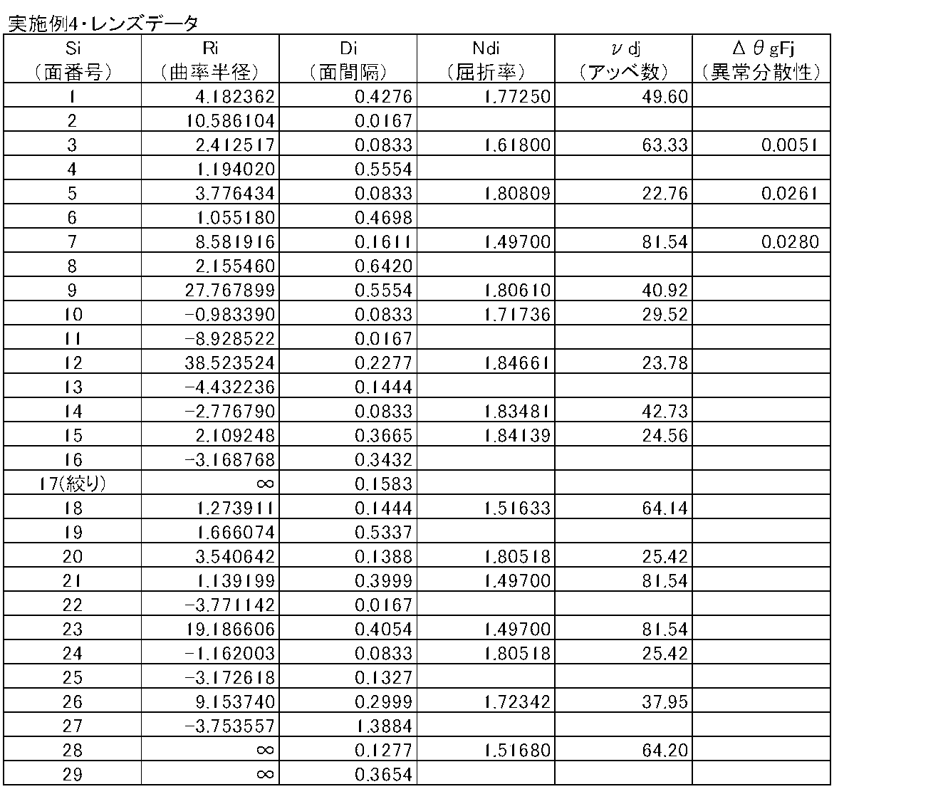 Figure JPOXMLDOC01-appb-T000007