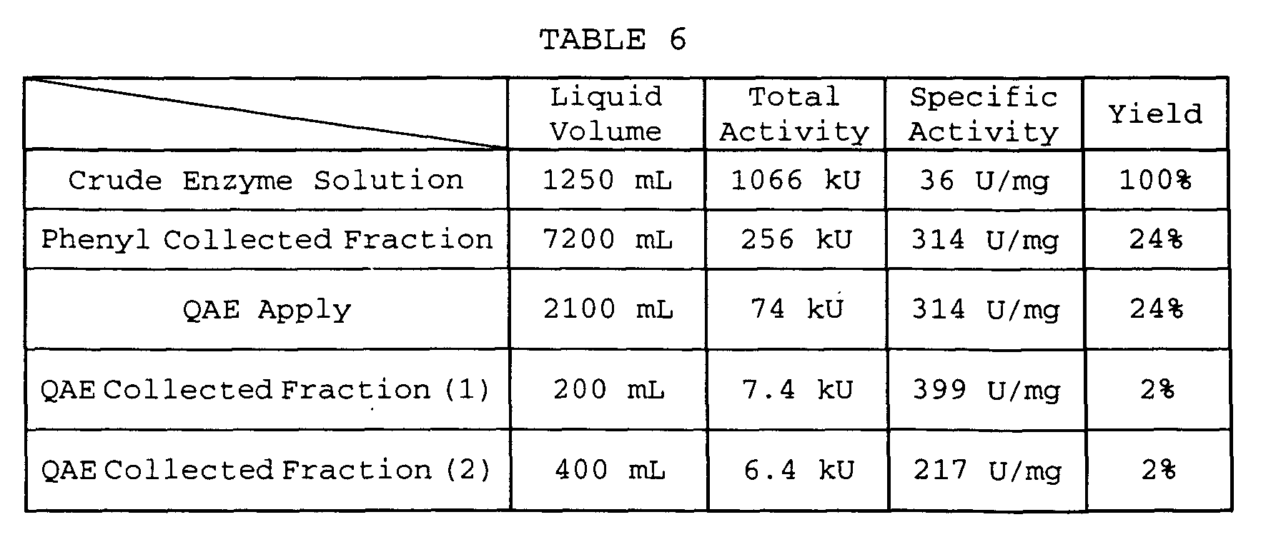 Figure 00250001