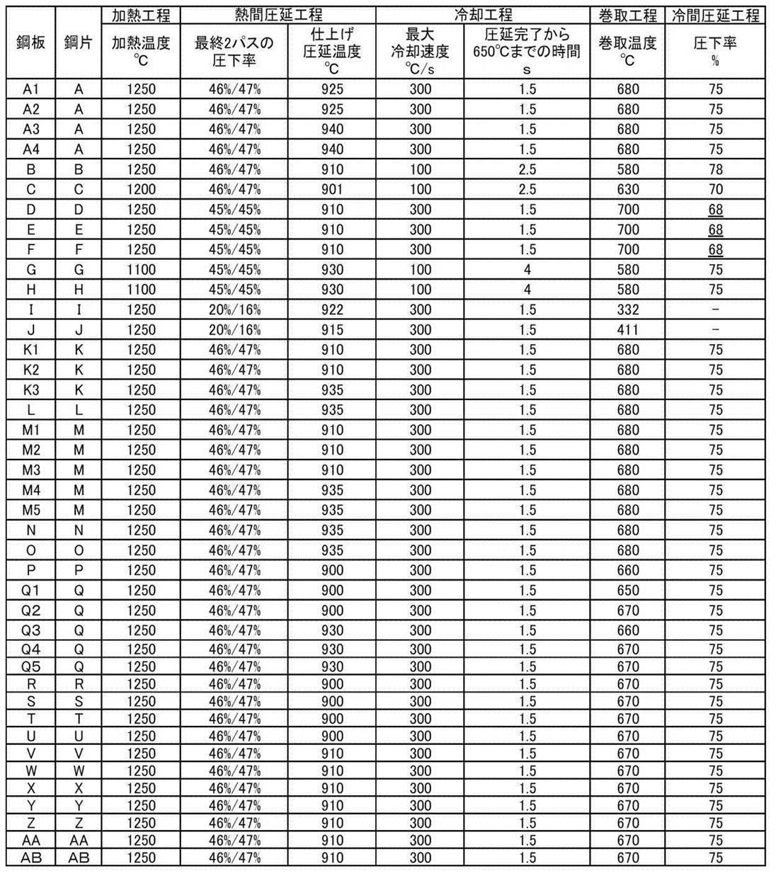 Figure JPOXMLDOC01-appb-T000003
