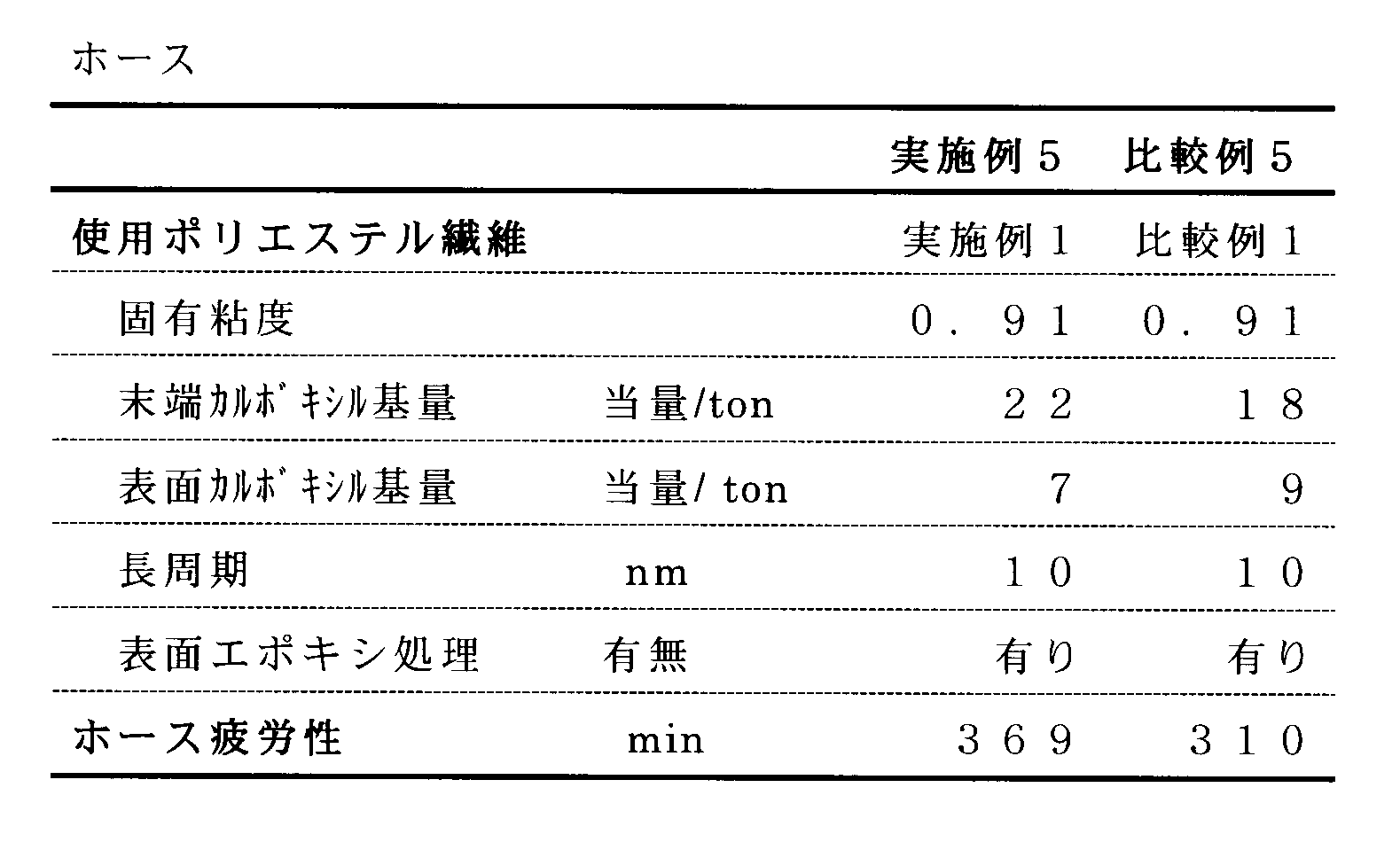 Figure JPOXMLDOC01-appb-T000005