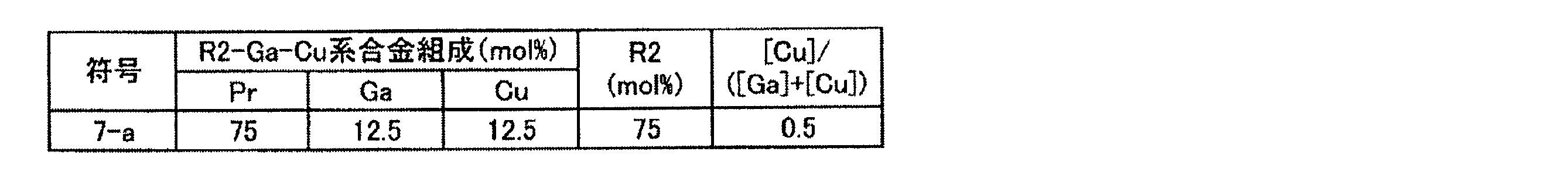 Figure JPOXMLDOC01-appb-T000020