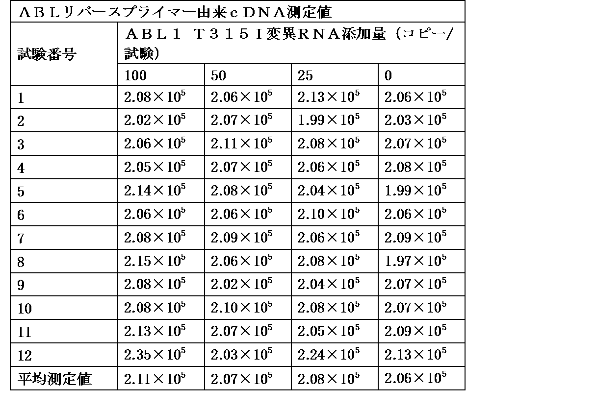 Figure JPOXMLDOC01-appb-T000005