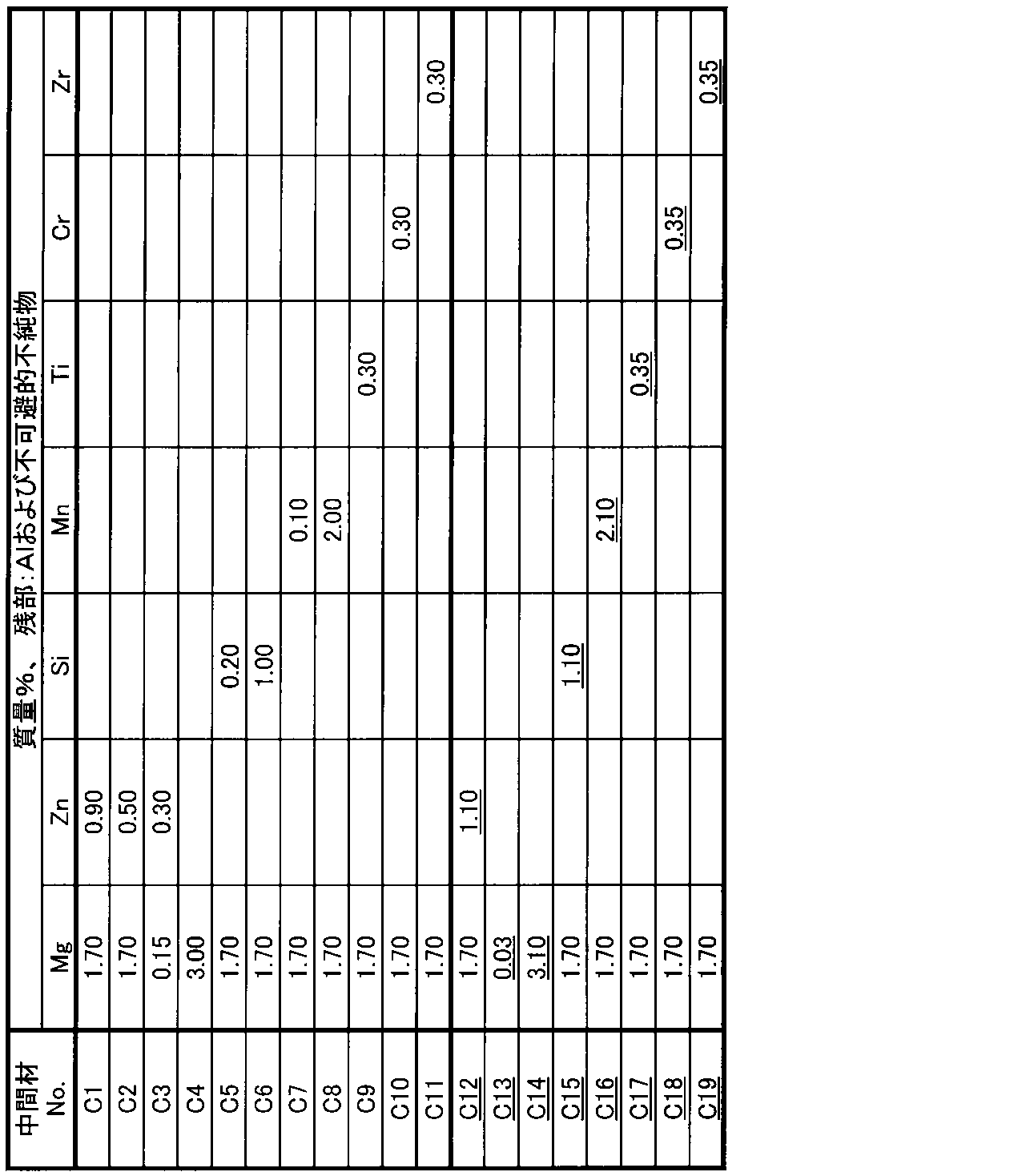 Figure JPOXMLDOC01-appb-T000004
