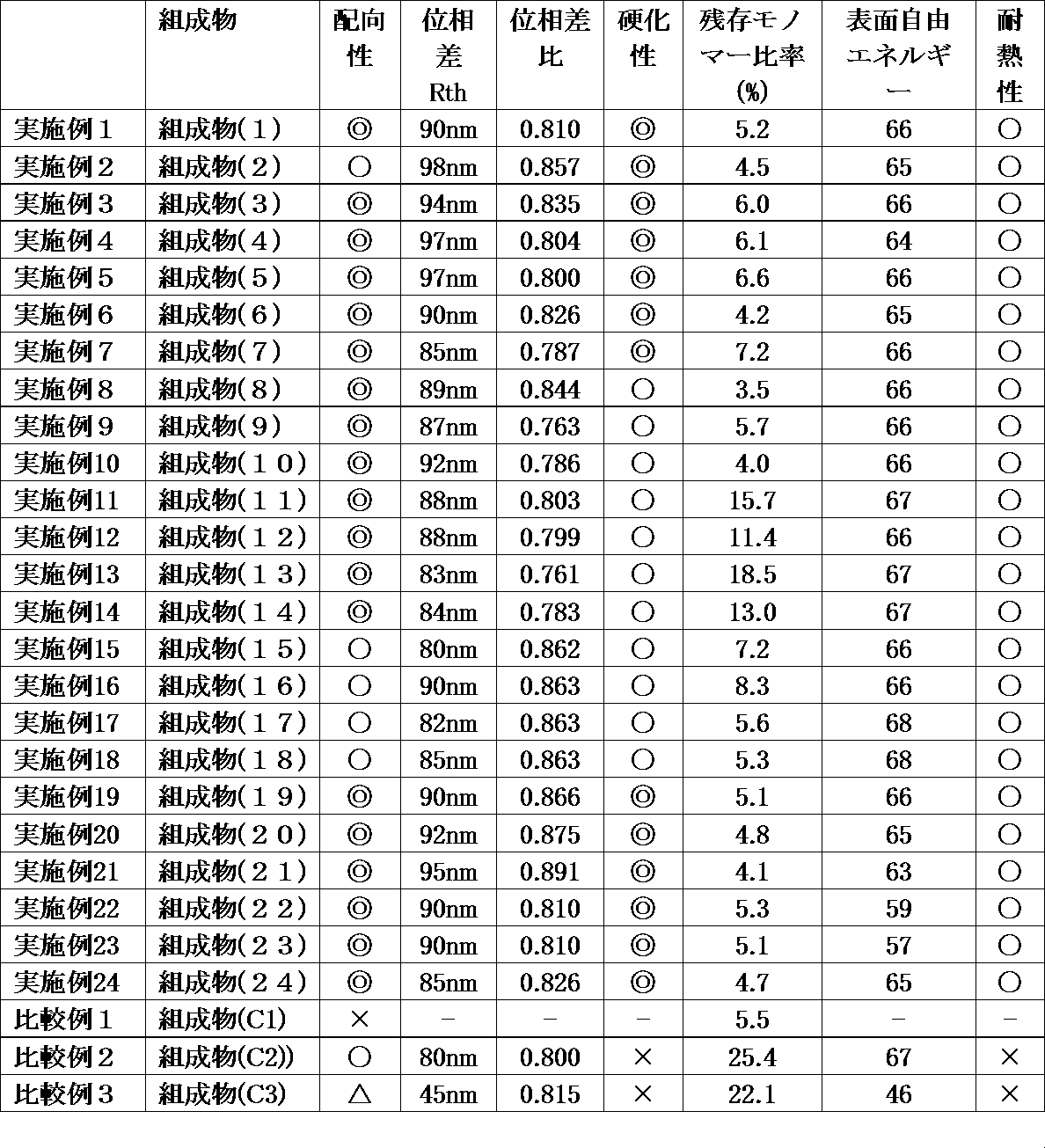 Figure JPOXMLDOC01-appb-T000113