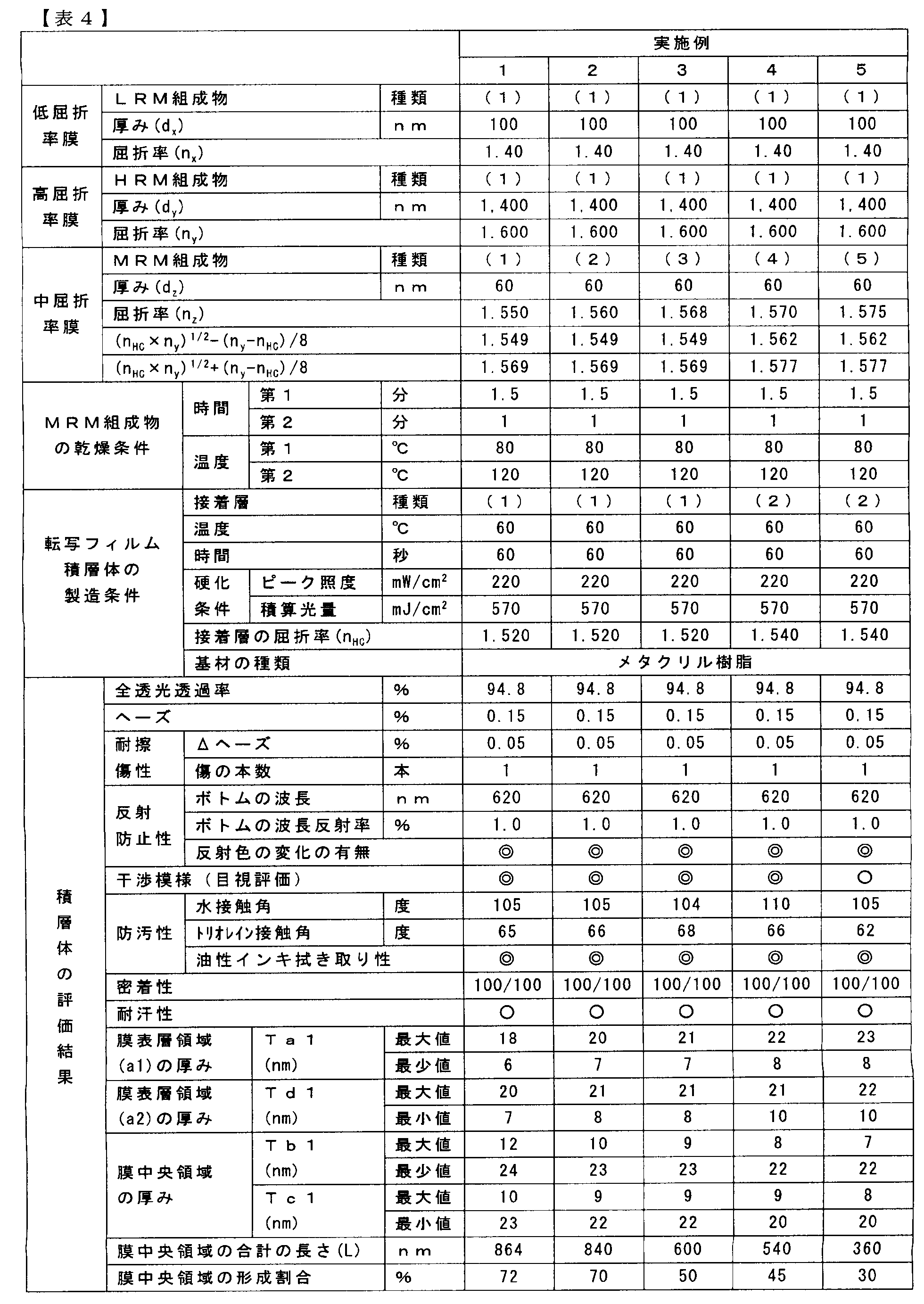Figure JPOXMLDOC01-appb-T000008