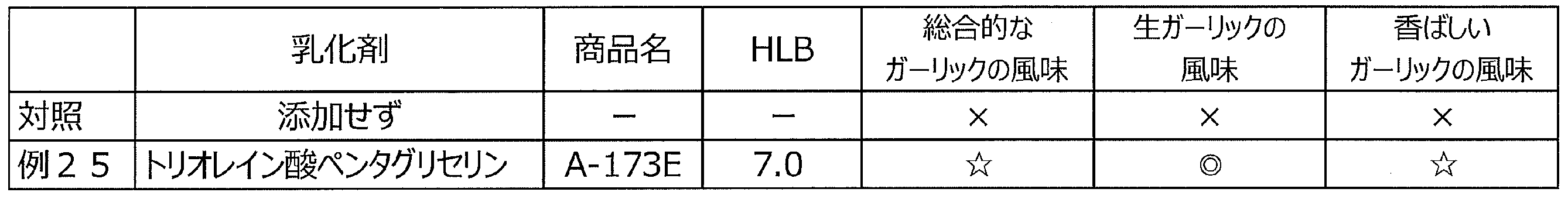 Figure JPOXMLDOC01-appb-T000006