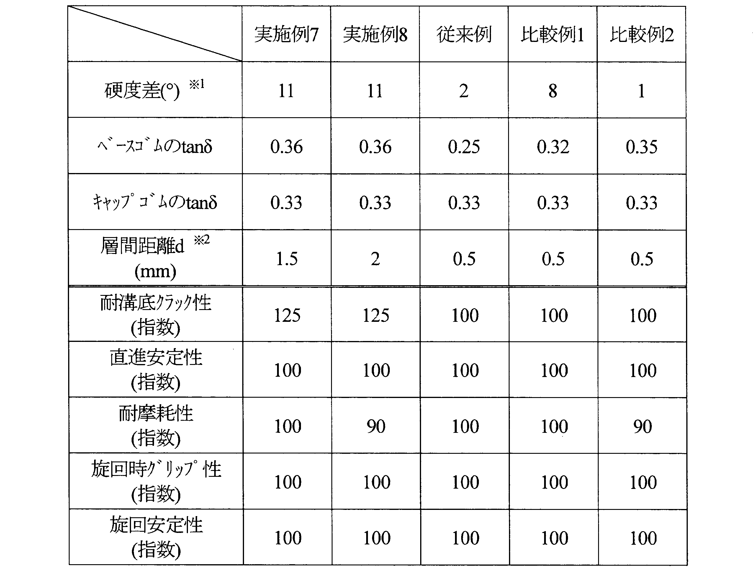 Figure JPOXMLDOC01-appb-T000002