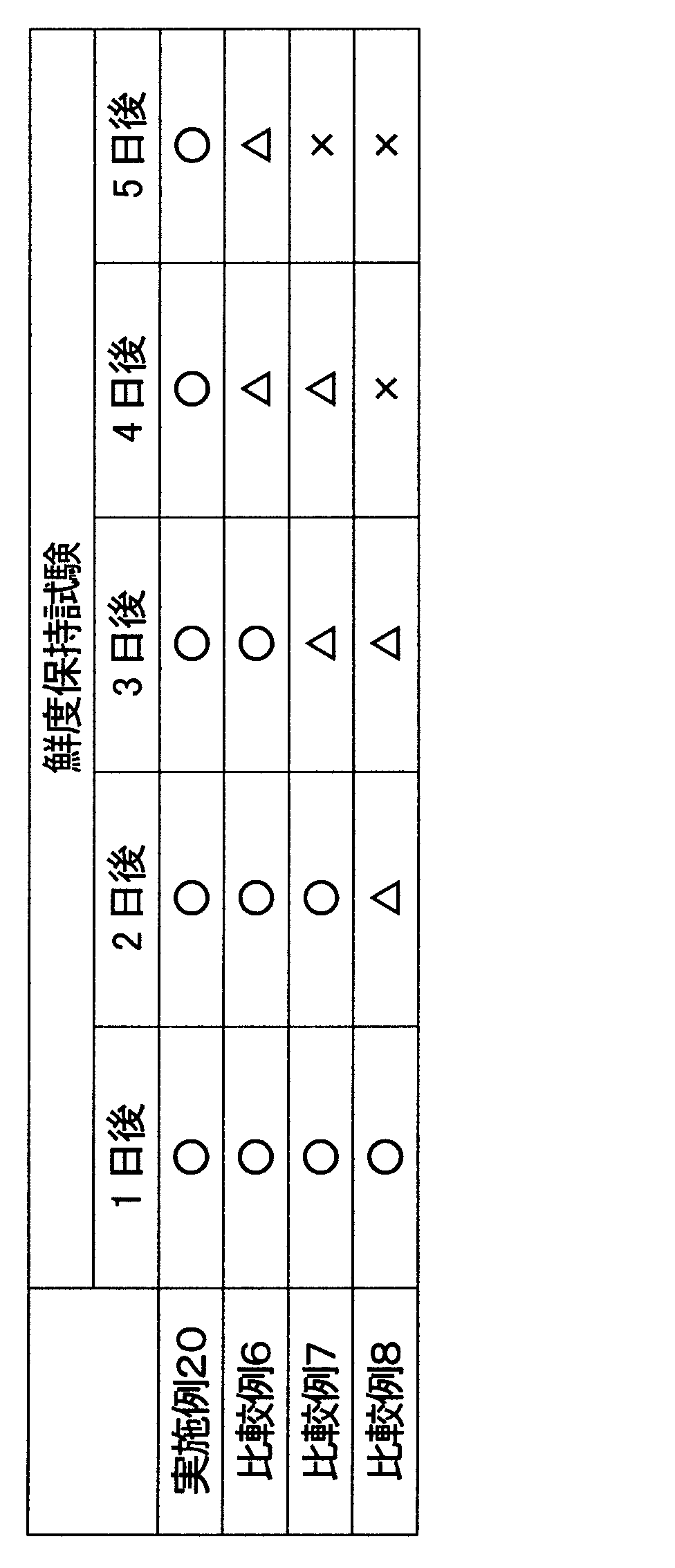 Figure JPOXMLDOC01-appb-T000007
