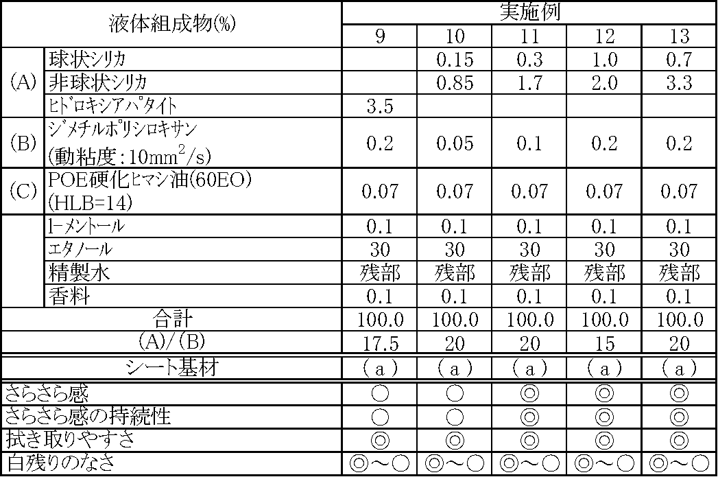 Figure JPOXMLDOC01-appb-T000002