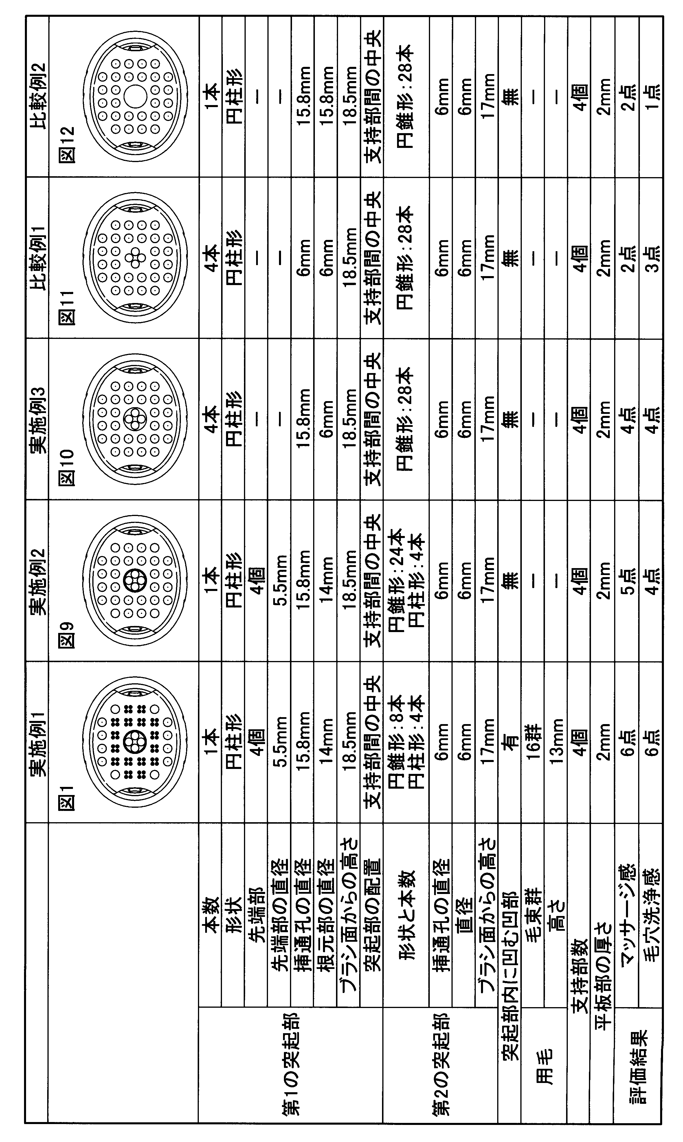 Figure JPOXMLDOC01-appb-T000001