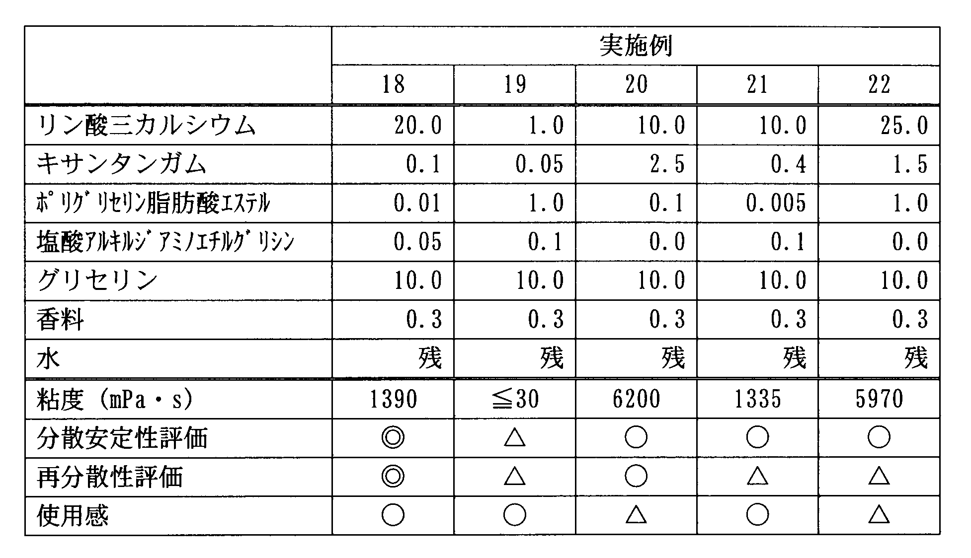 Figure JPOXMLDOC01-appb-T000005
