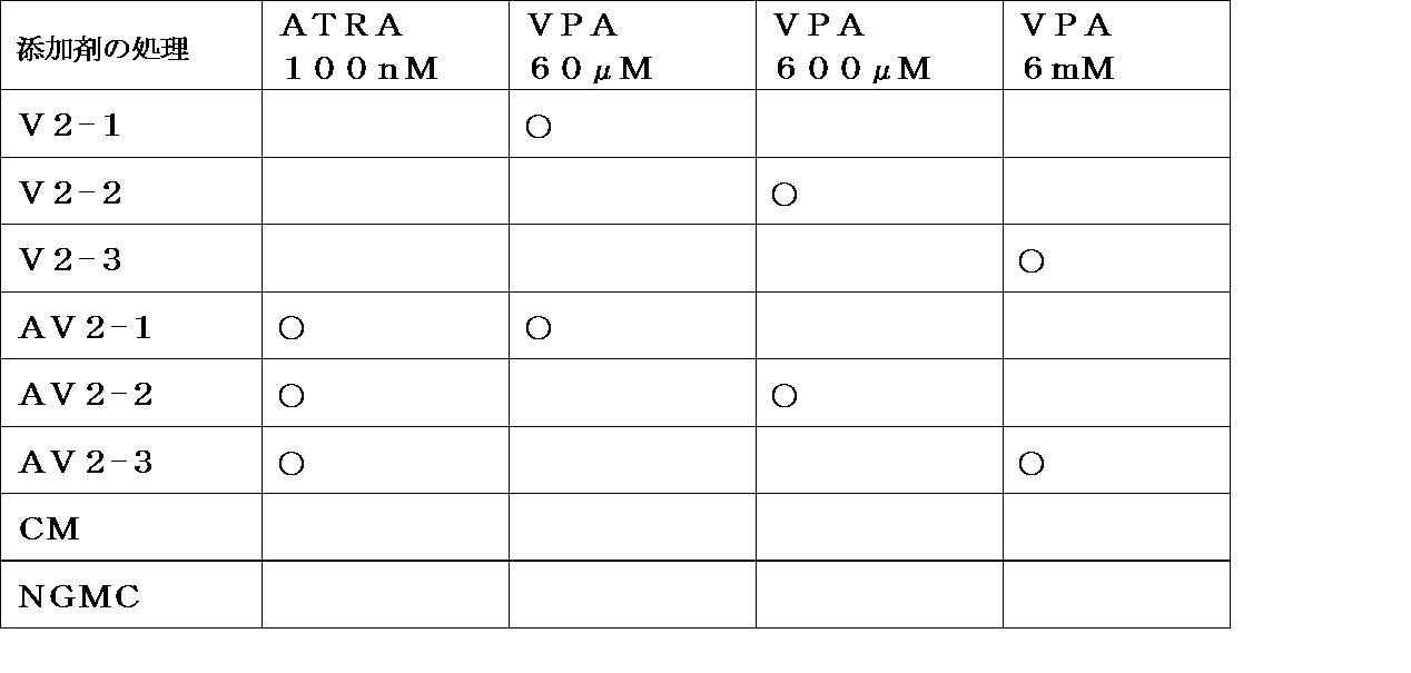 Figure JPOXMLDOC01-appb-T000003