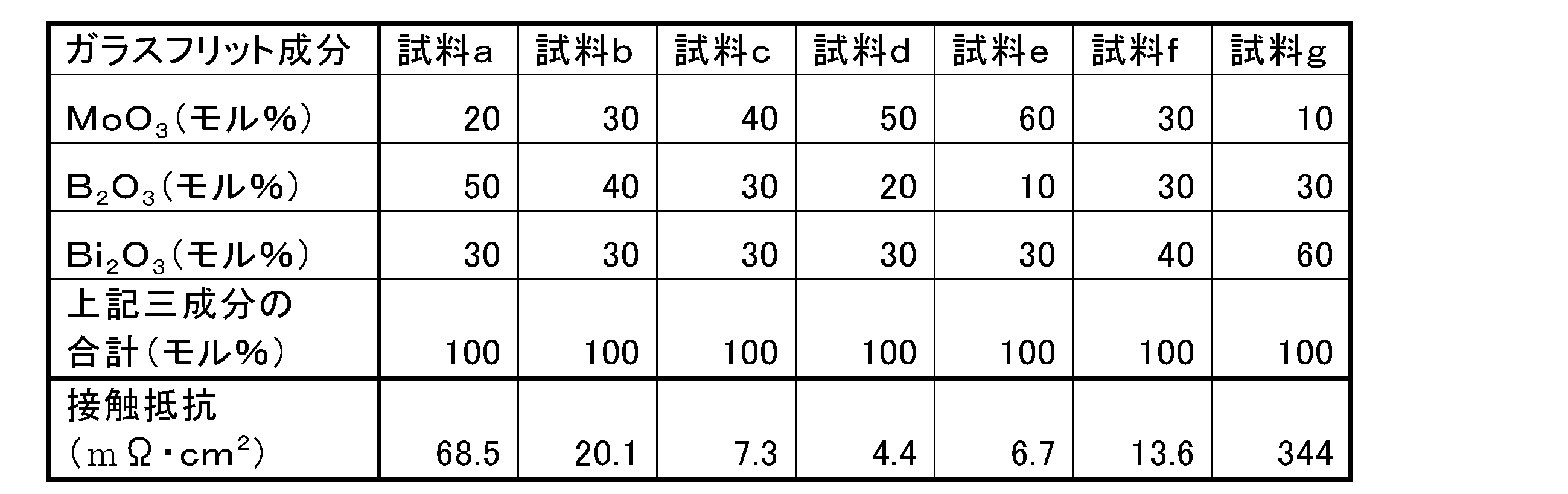 Figure JPOXMLDOC01-appb-T000004